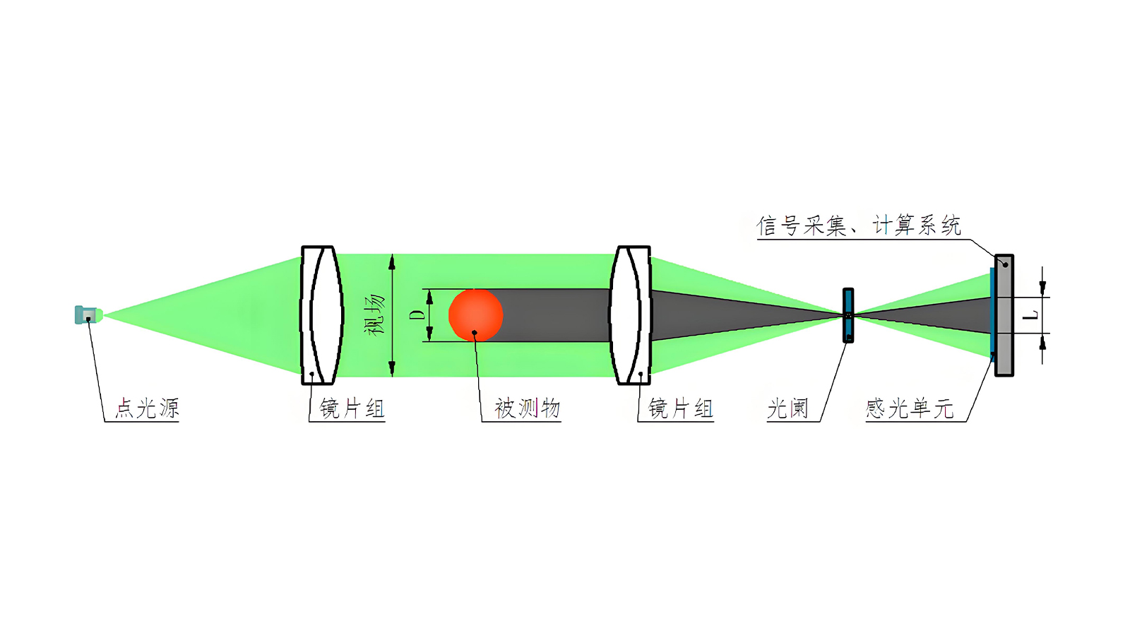 JG1624ZP-DG系列 切分测径仪 002.jpg