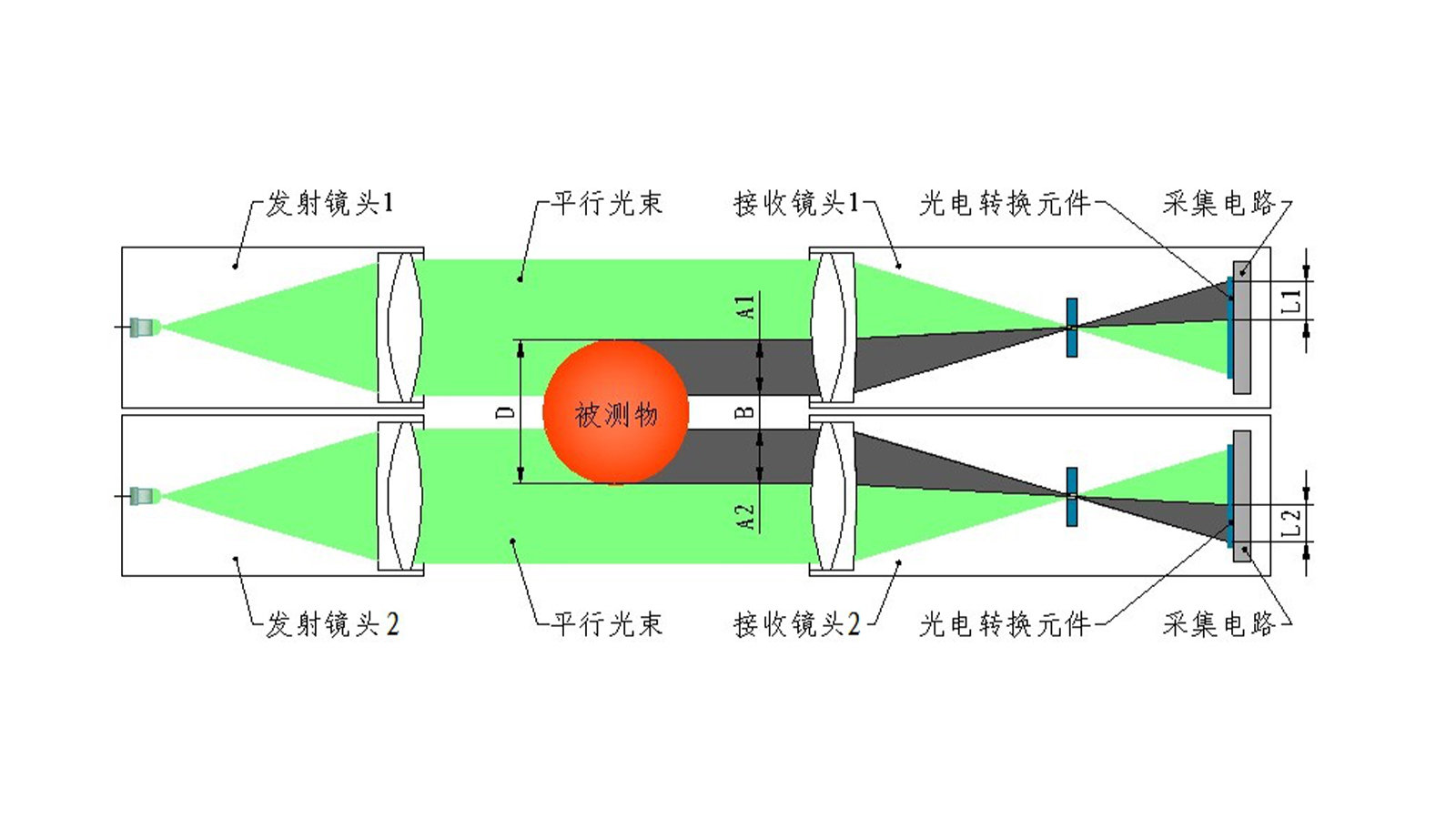 JG01-SY-A系列倒置单轴测径仪 003.jpg