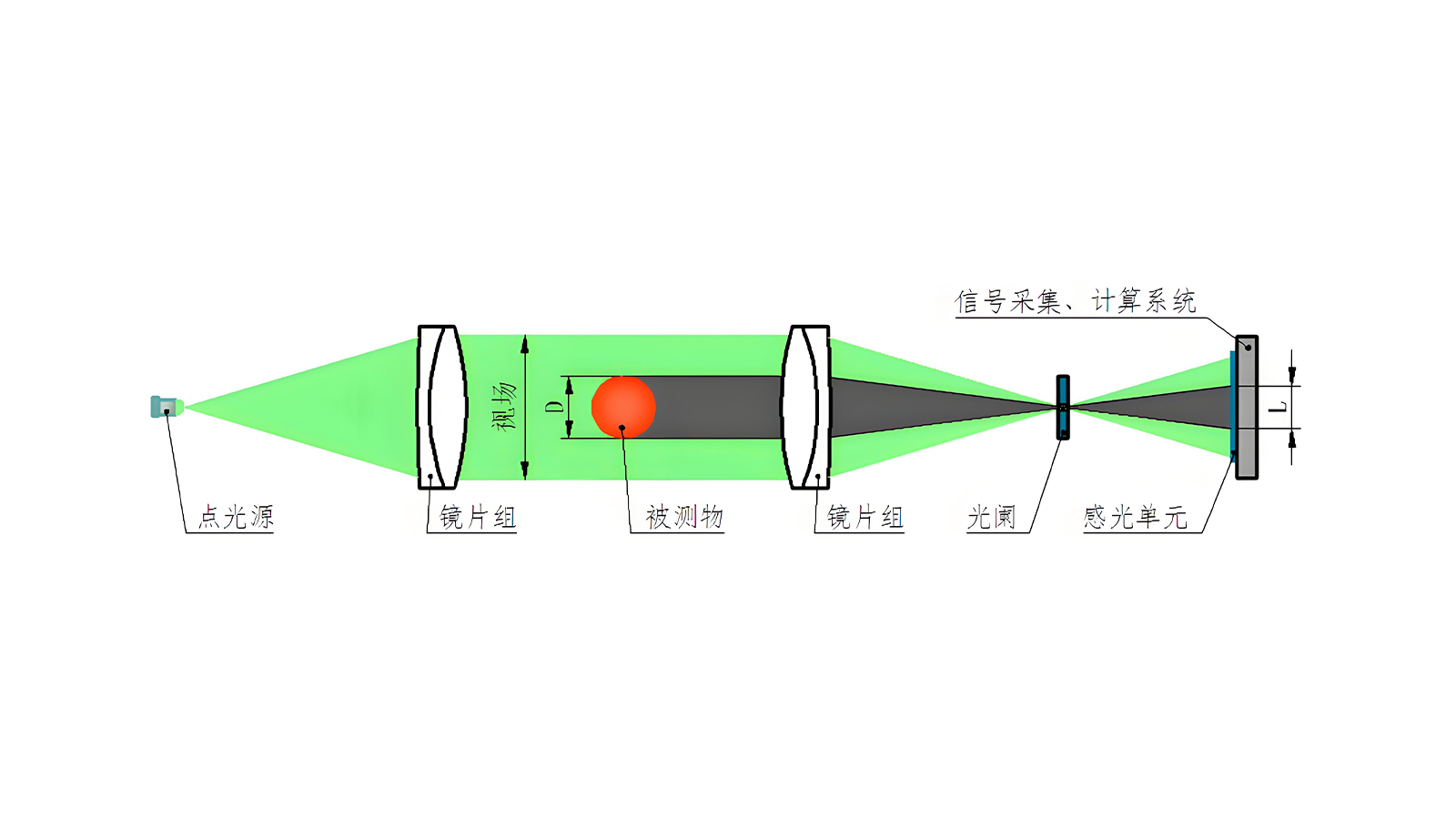 JG01-DSG、JG01Z-DSG系列 单轴测径仪 004.jpg