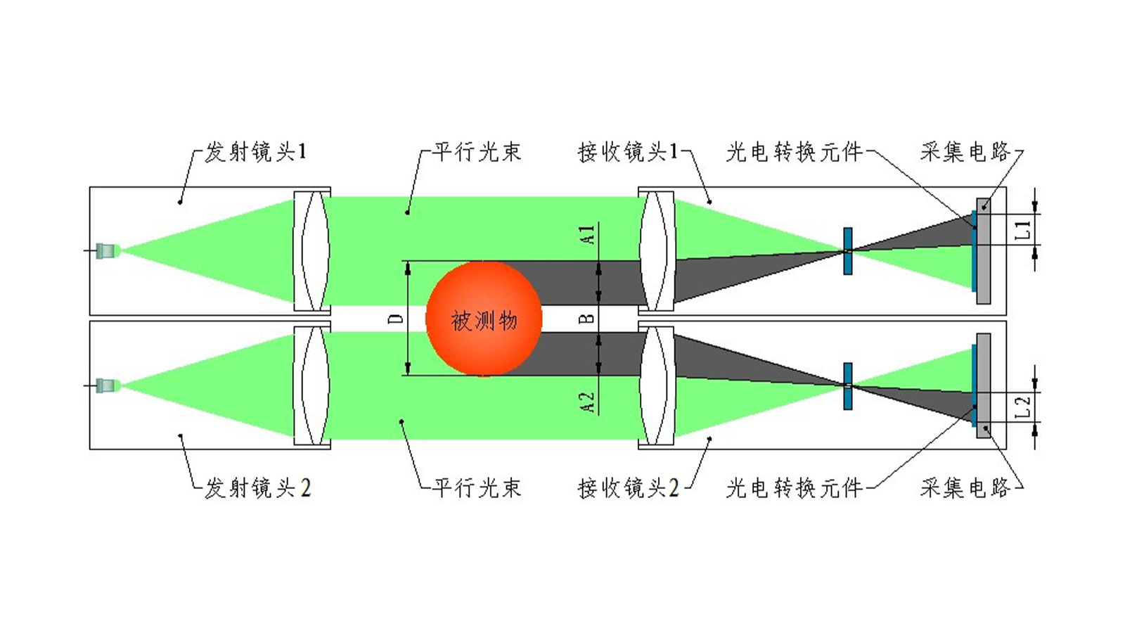 JG01-DSG、JG01Z-DSG系列 单轴测径仪 005.jpg