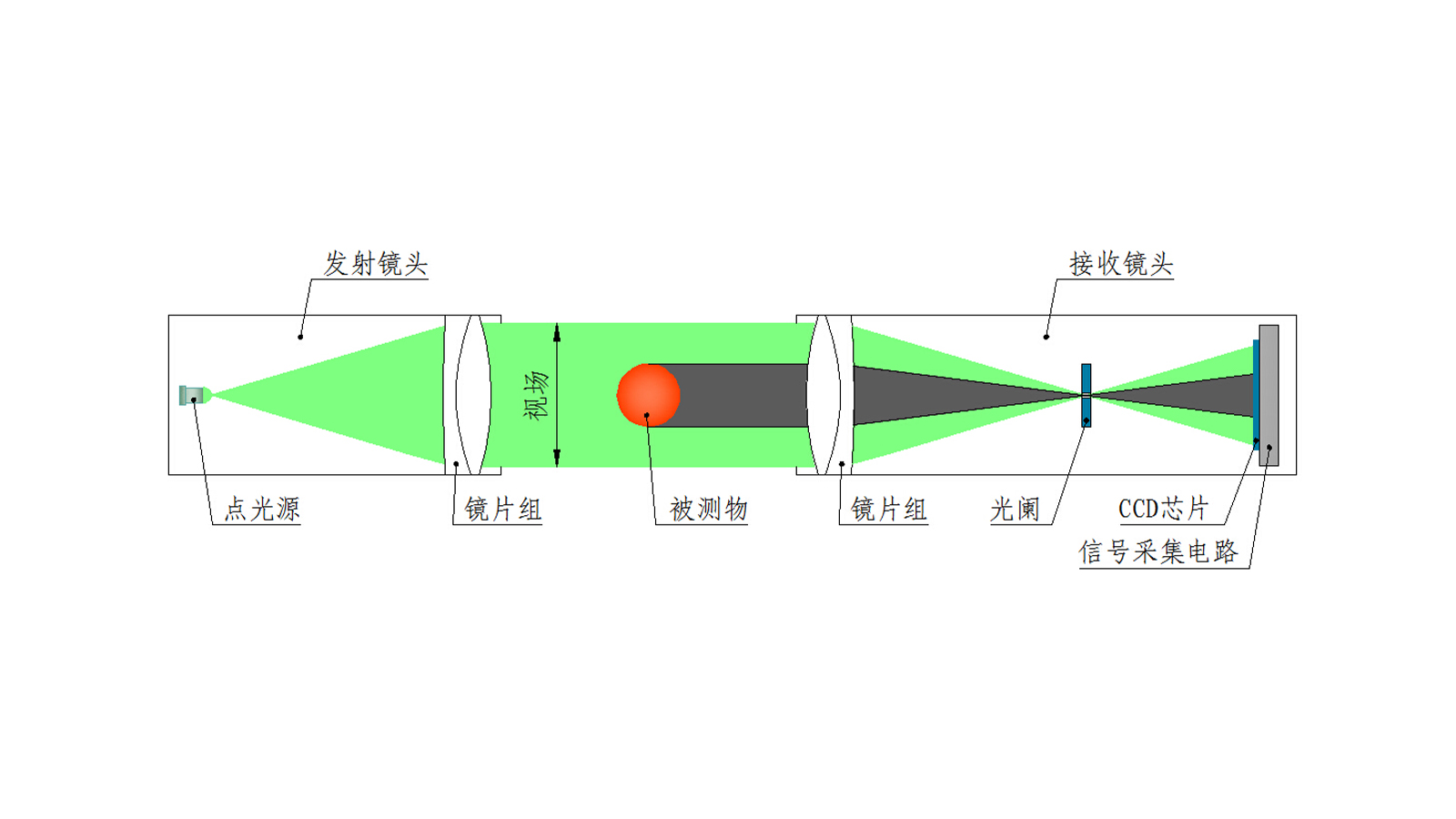 JG02-DSG、JG02Z-DSG 系列 双轴测径仪 003.jpg