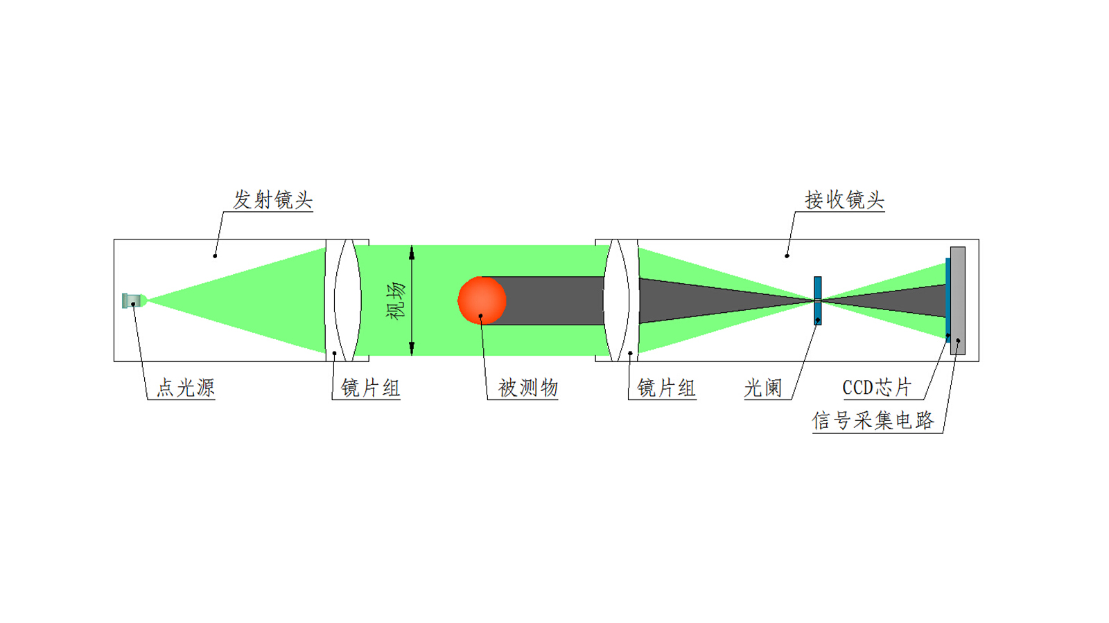 JG023P—DG系列 平行轴测径仪 004.jpg