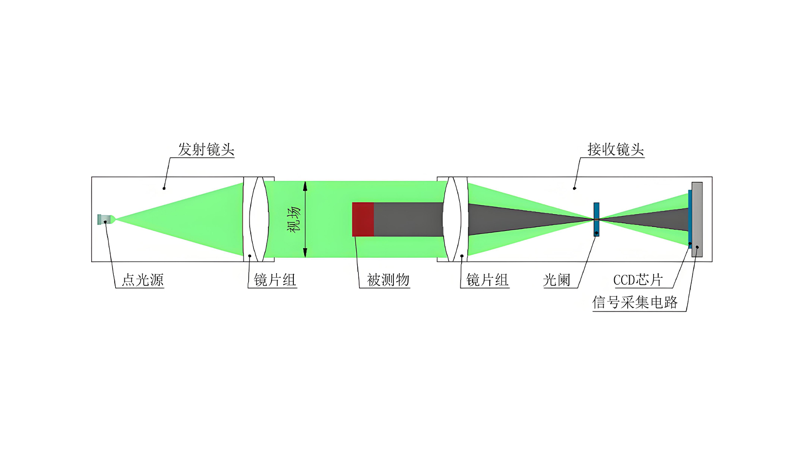 KG01-DG系列 单轴测宽仪 003.jpg