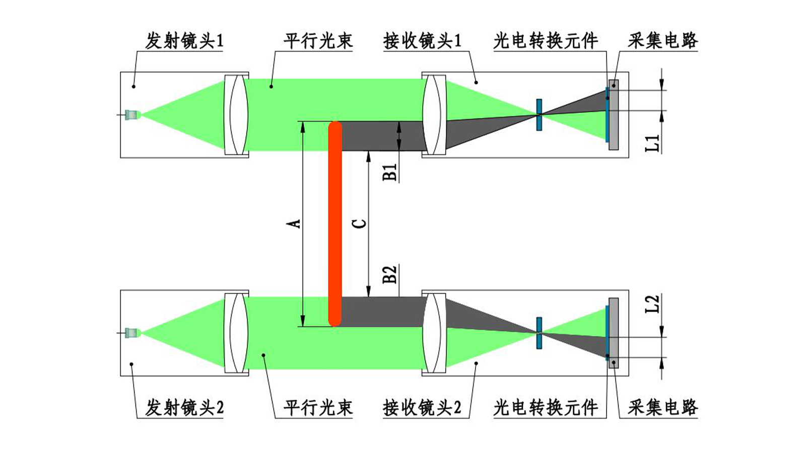 KG01-SGY-A系列量程可调测宽仪 002.jpg