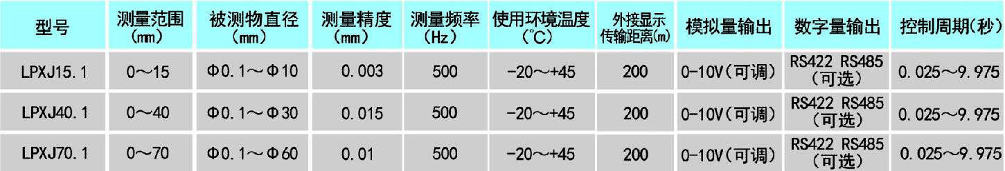 单路测径仪技术参数