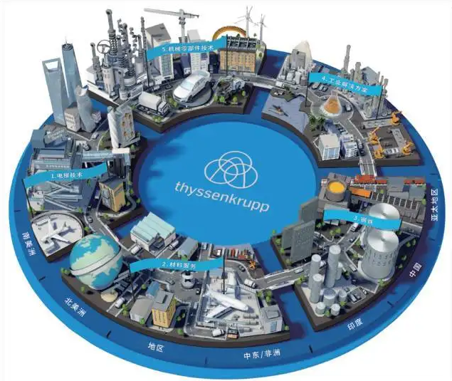 蒂森克虏伯镀锡板公司参与采用氢气退火工艺研究_COPY