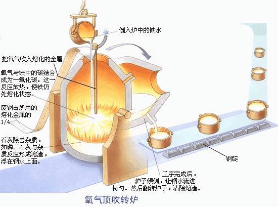 烟气余热成了干燥箱热源