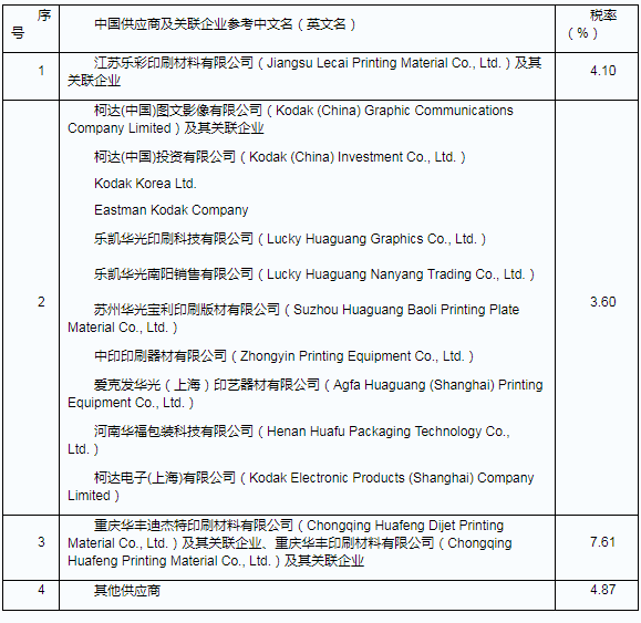 韩国对华铝制双涂层预涂感光板征收反倾销税 _COPY