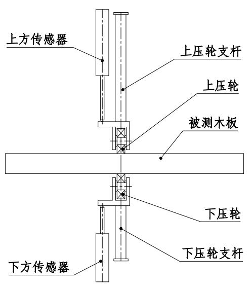 三点测厚仪 HZ03-SY120型