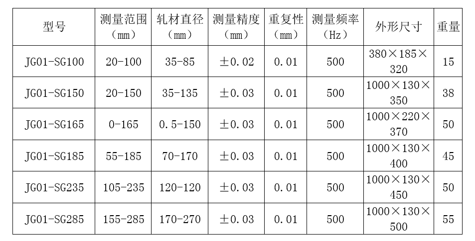 单轴大量程测径仪 (JG01-SG系列)