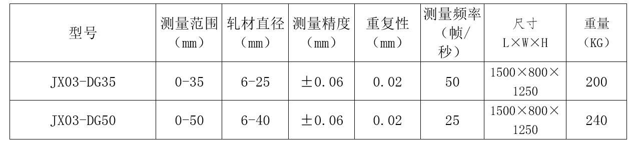 锚杆/螺纹钢专用测径仪