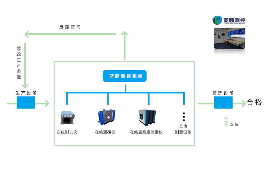 棒材全倍尺生产控制系统 车间MES自动化的新标准 17331253826 保定市蓝鹏测控科技有限公司