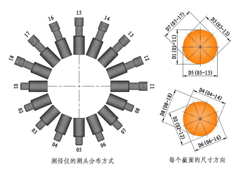 智能测径仪的十个基本特征