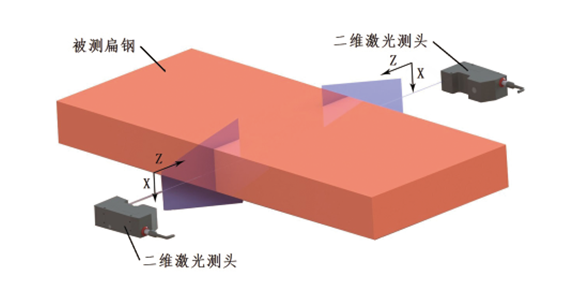 在线非接触板材宽度厚度测量方案