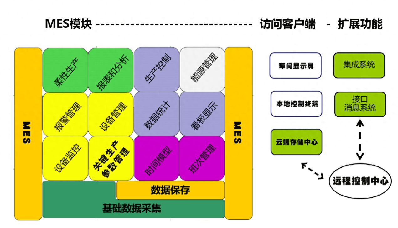 实现产线智能化升级 国产工业数据采集管理系统！