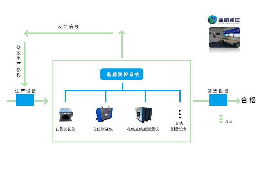 旋转测径仪的常见故障和排除方法 