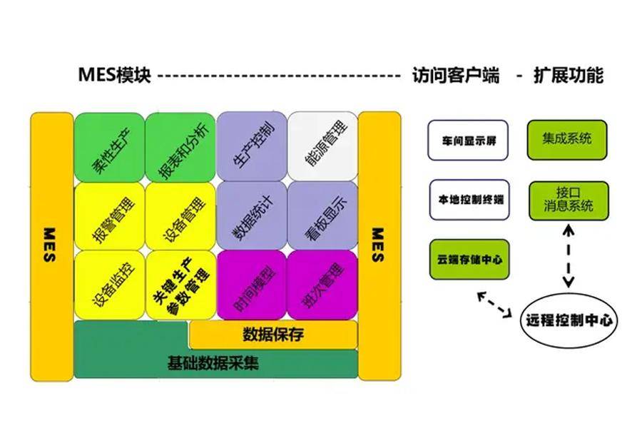 中文操作 实时工业数据采集平台 整合工业信息！