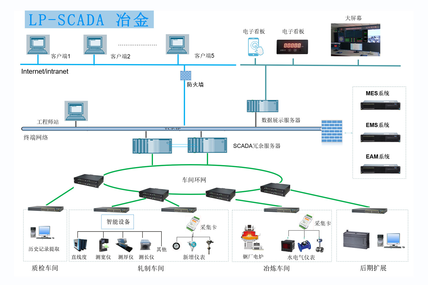 LP-SCADA